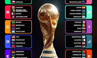 Cupa Mondială 2026: Echipele calificate și grupele complete ale turneului final